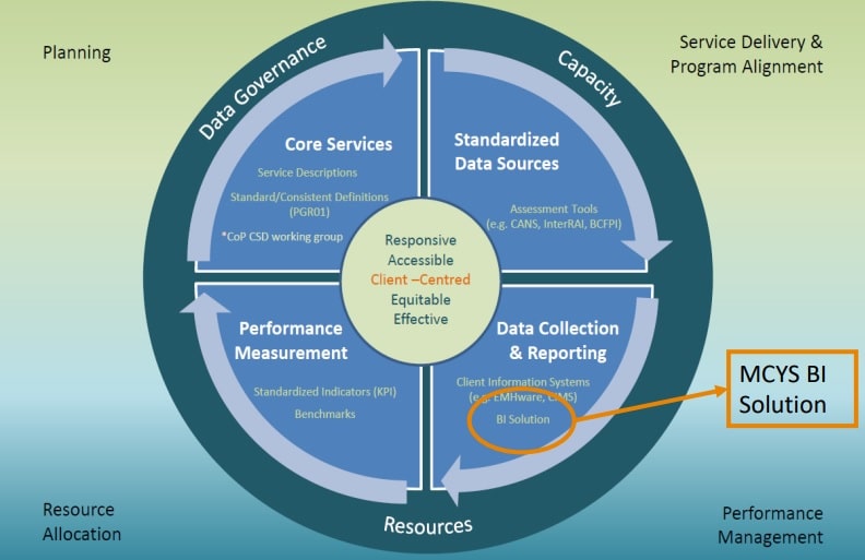 CHYM Data Strategy